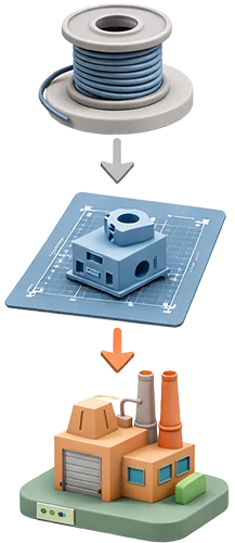 Visualisering af 3D print proces fra filament og prototype til industriel produktion